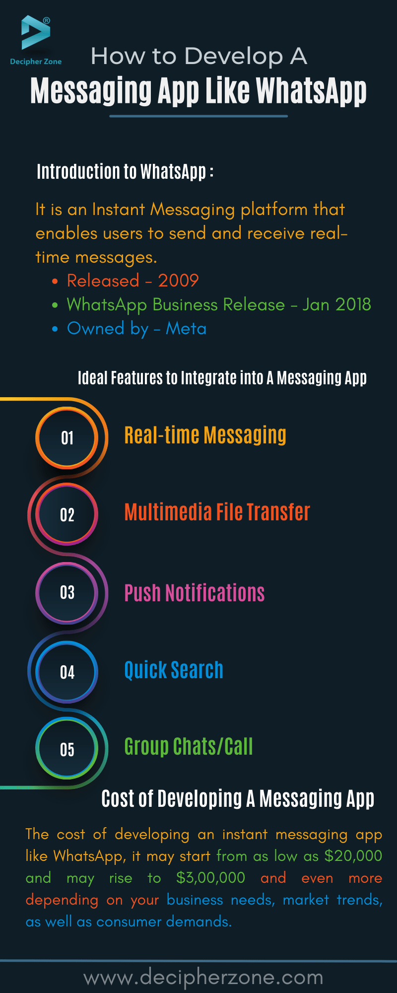 How to Develop A Messaging App Like WhatsApp?